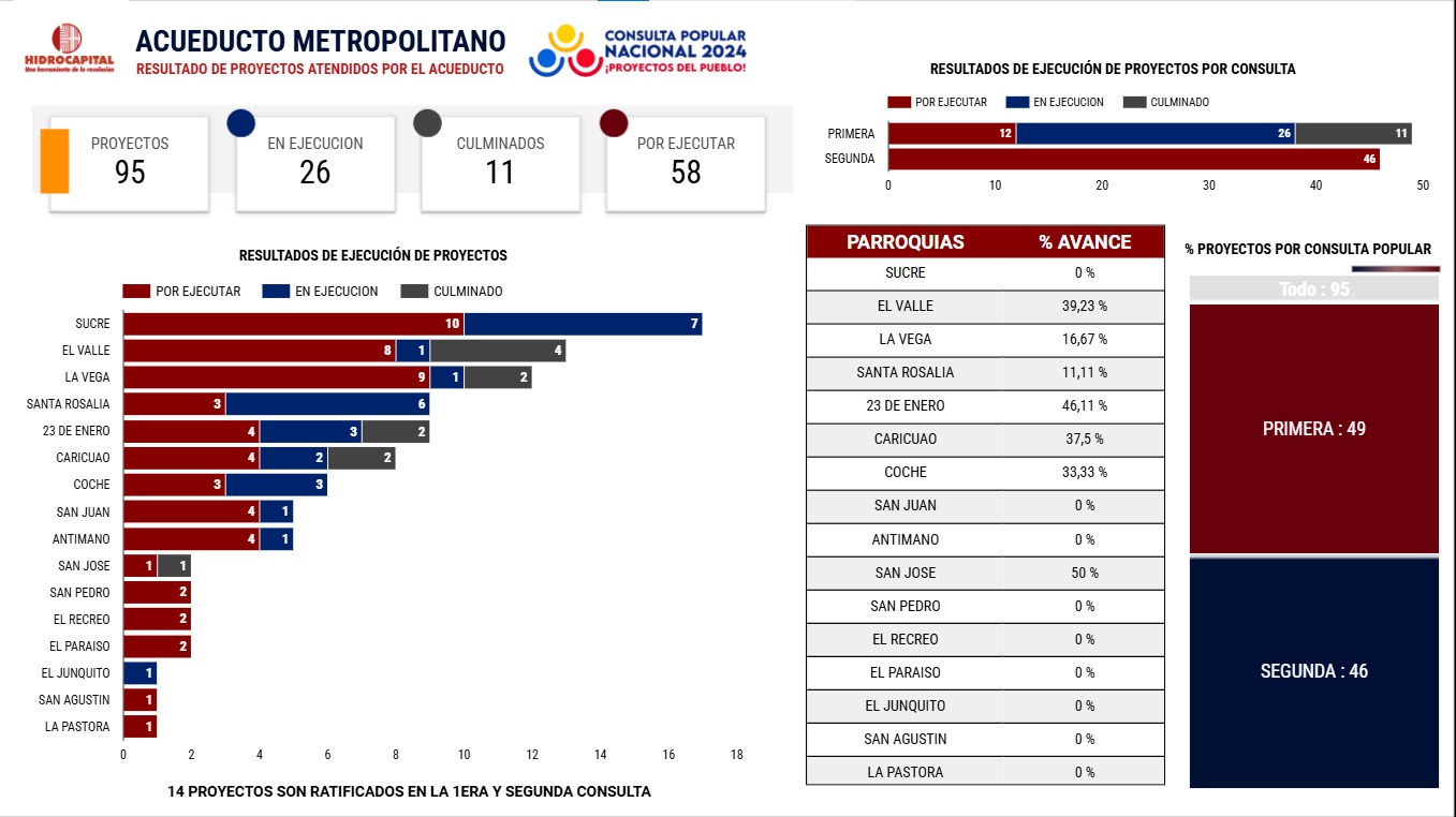 Sistema de Monitoreo "Consultas Populares"