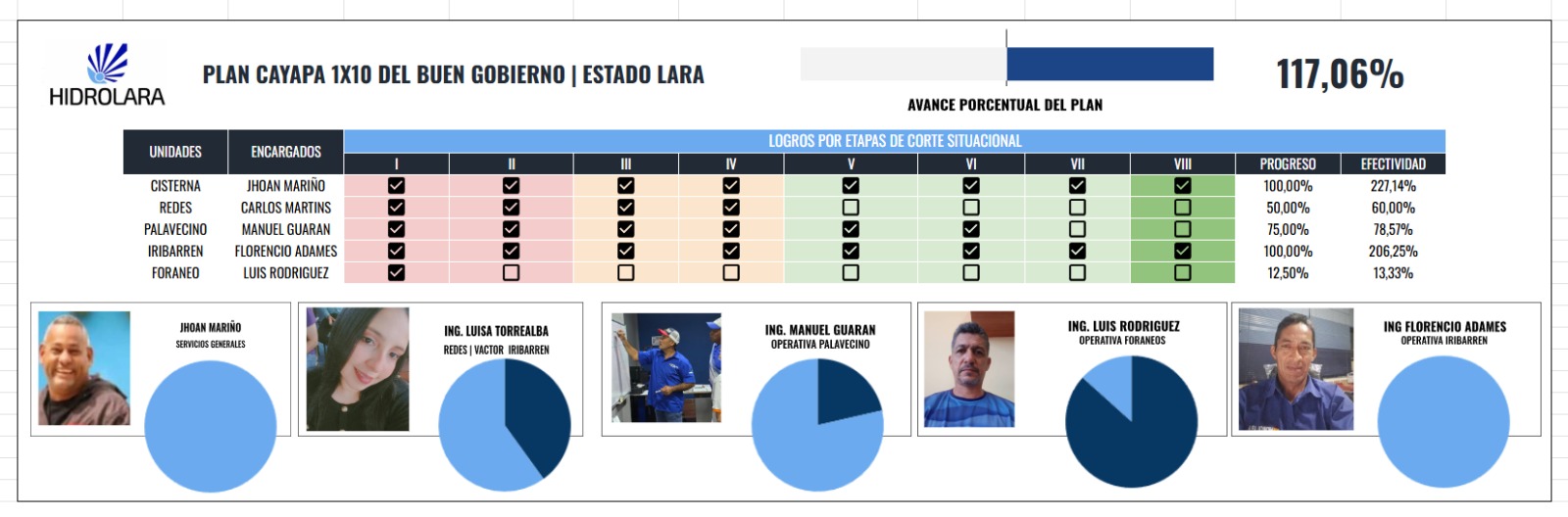 MONITOREO Y ESTADISTICAS EN TIEMPO REAL