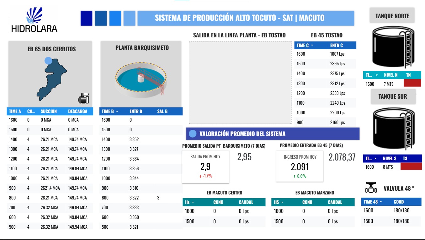 CENTRO DE CONTROL PRODUCCION